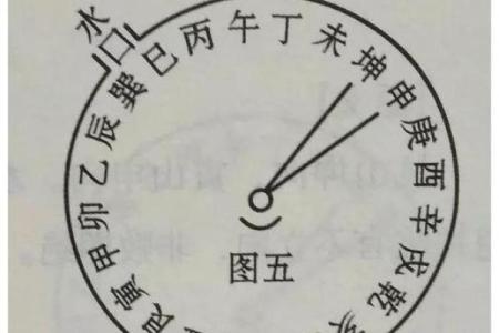 艮山并寅，揭秘风水布局中的黄金法则