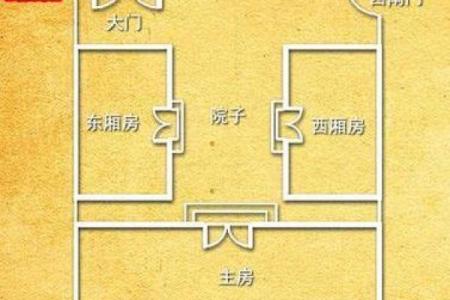 哭字房门：揭秘风水禁忌，破解家居运势