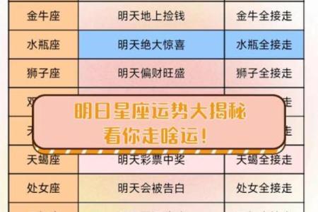 十二星座运势揭秘：谁是本周转运王？
