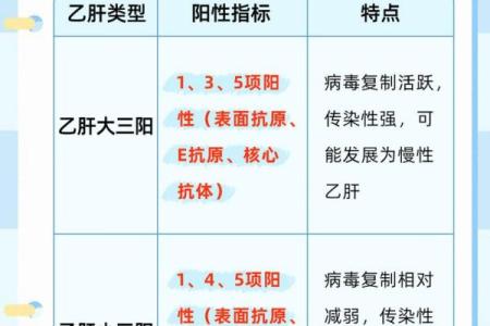 乙肝：揭秘富贵命背后的真相