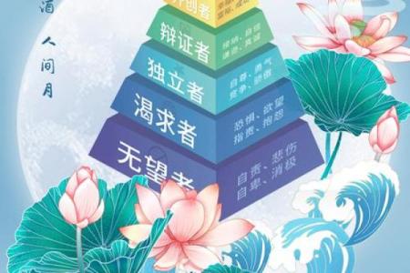 通过天干改命掌握命运，开启人生新篇章