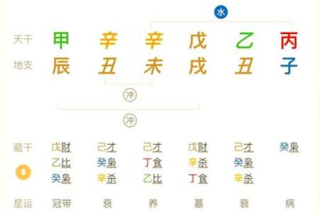从命理看你的人生轨迹，准确到让你惊讶