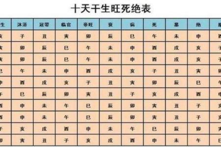 如何准确计算八字时辰，揭开命理奥秘