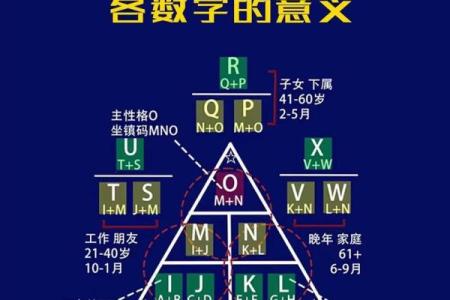 命理深度解析，了解你的生命密码