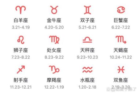 揭秘12个月份星座的秘密，你的星座运势大揭秘