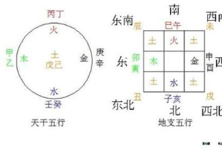 你知道地支天干相克对你的影响吗？