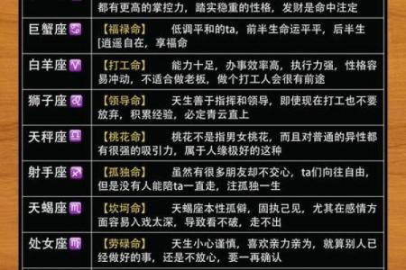 星座密码：揭秘十二星座的神秘魅力