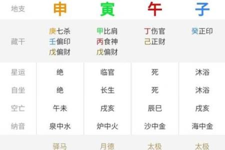 如何通过男孩八字预测未来发展