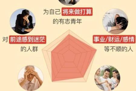 如何通过八字合婚判断婚姻是否合适