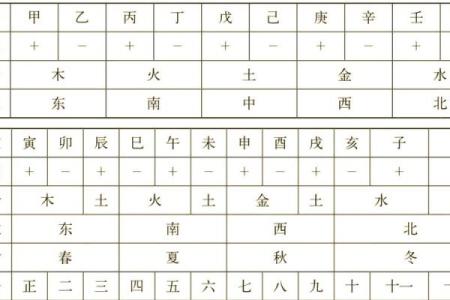 日子天干计算原理揭秘，预测生活中的大事件