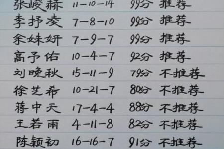 如何通过公司起名测试找到完美名称