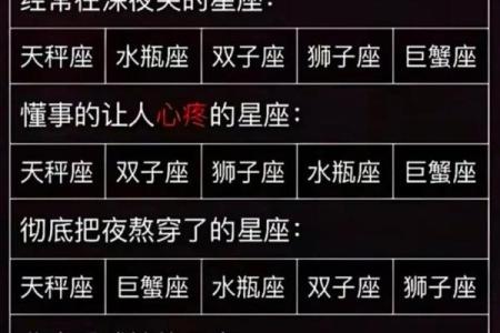 十二星座宝宝性格大盘点：你家宝宝是哪个星座？