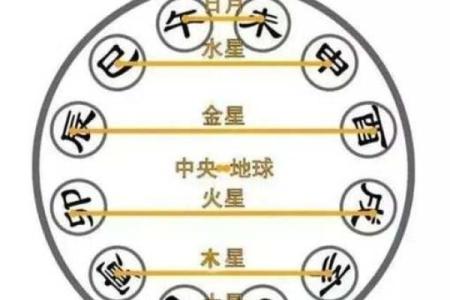 揭秘天干相合对生活的巨大影响