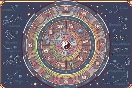 十三星座，揭秘你的命运密码
