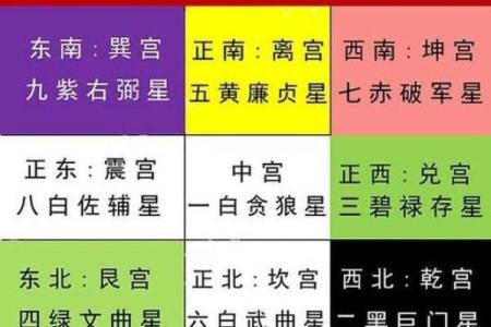 生辰八字中的相生相克：揭示命运的秘密