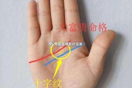 揭秘右手手相的秘密：掌握命运，财运亨通的奥秘
