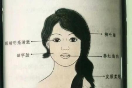 揭秘面相脸型：掌握命运，改变人生