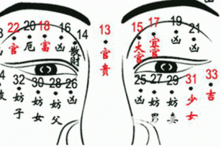 神秘事业线长痣，揭秘运势旺到爆
