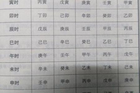 生辰八字中的阴阳能量，如何影响你的生活