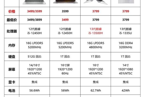最受欢迎的电脑科技公司名字汇总