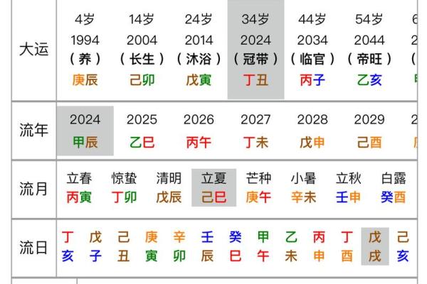大运八字：影响命运的关键因素，你知道吗？