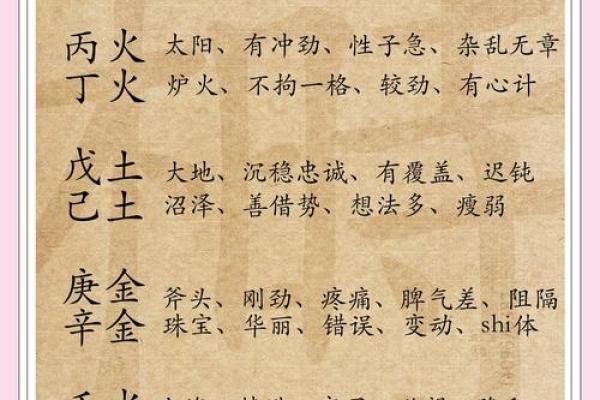 丁卯丁未甲戌甲子排盘解析：你的一生藏在这些天干地支背后