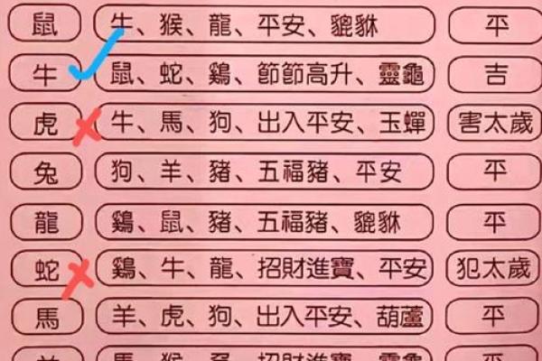 生辰八字择日秘笈：如何挑选最吉利的日子？