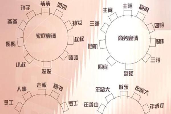 茶几吃饭竟有大风水讲究揭秘家居用餐新潮流