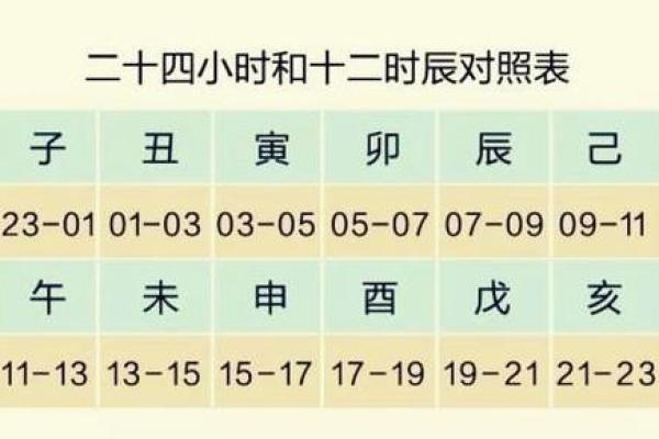 十二月天干强度表分析：如何抓住命运的每一个关键点