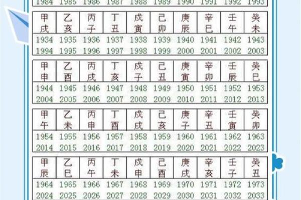 十二月天干强度表分析：如何抓住命运的每一个关键点