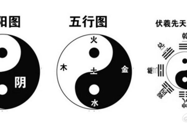 五字五行与人生运势的关系