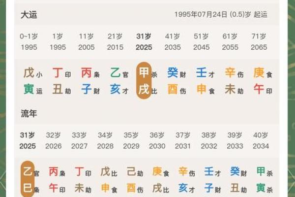 推八字，解密人生运势的秘密！
