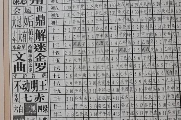 八字命理分析：解锁你的财富、健康和婚姻密码