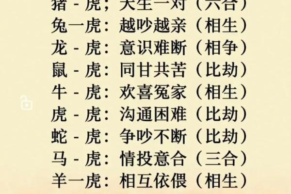 虎跃猪鸣，姻缘之谜：生肖配对背后的惊人真相