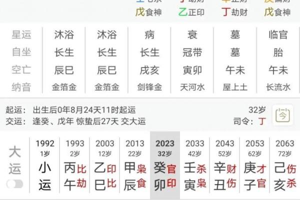 如何通过八字精准预测运程变化？