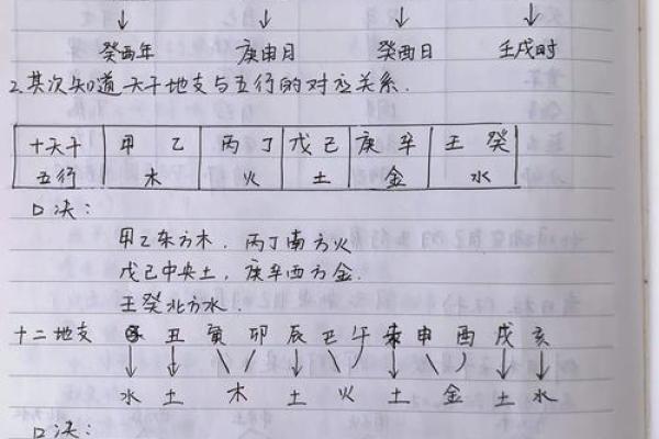 如何通过八字精准预测运程变化？