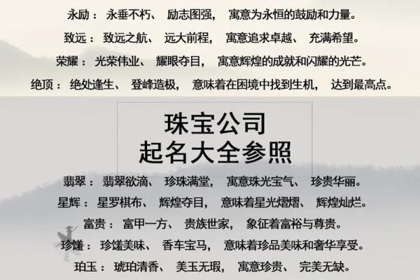 打造独特品牌：地产代理公司命名技巧