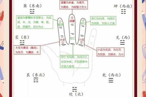 大六壬神排盘入门指南：解密命理中的深层奥秘