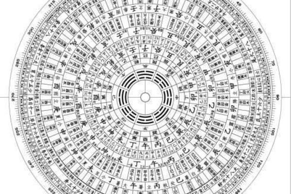 大六壬神排盘入门指南：解密命理中的深层奥秘