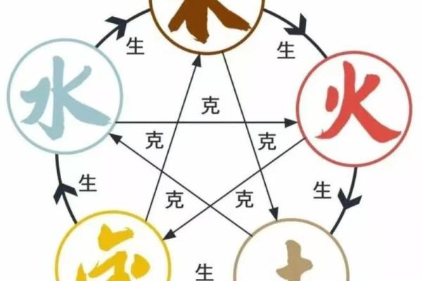 化字五行揭秘，了解它的真正属性