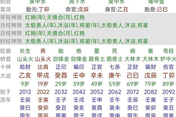 丙辰日生卯月：命理中的潜力与挑战