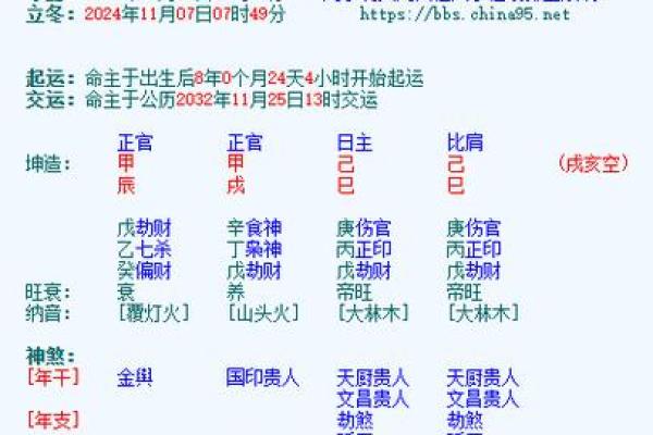 不知道天干是什么？这篇文章帮你解答