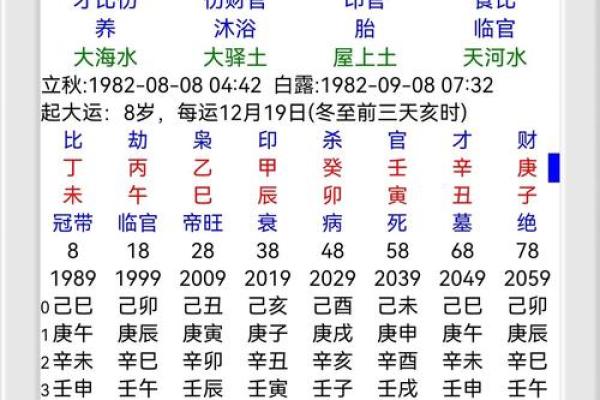 张旭能命理分析：破解命理的神奇力量
