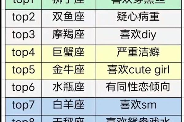 十二星座揭秘：你的星座运势如何？爆款格子图鉴来袭