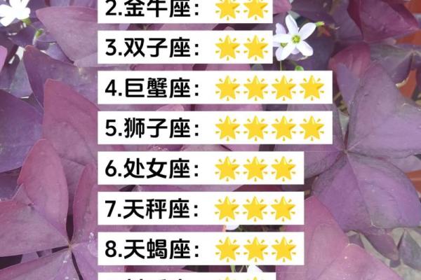 十二星座揭秘：你的星座运势如何？爆款格子图鉴来袭