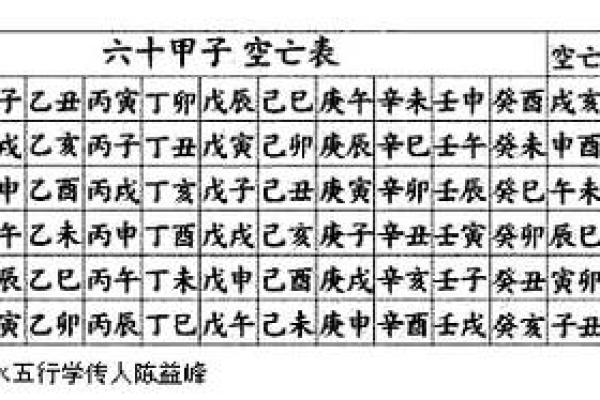 空亡八字对你人生的深刻影响，不可忽视