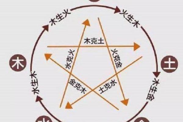 八字五行与命运的关系，你知道多少？