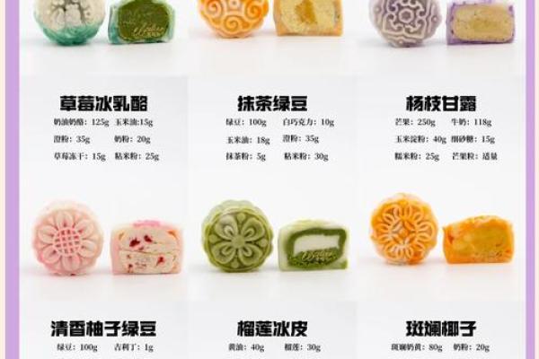 中秋月饼大揭秘：传统口味VS创新口味，哪款才是你的心头好？