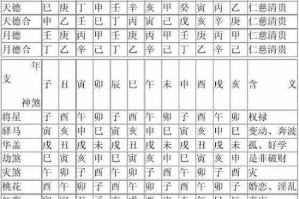 八字命盘三合历：揭秘人生运势的神秘指南