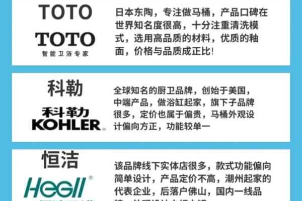 卫浴店铺起名灵感，打破常规引爆流量
